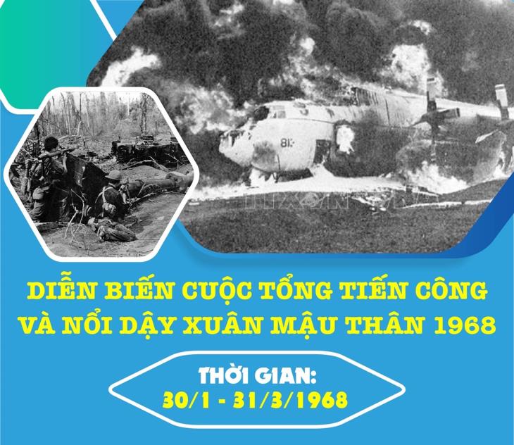 Diễn biến cuộc Tổng tiến công và nổi dậy Xuân Mậu Thân 1968